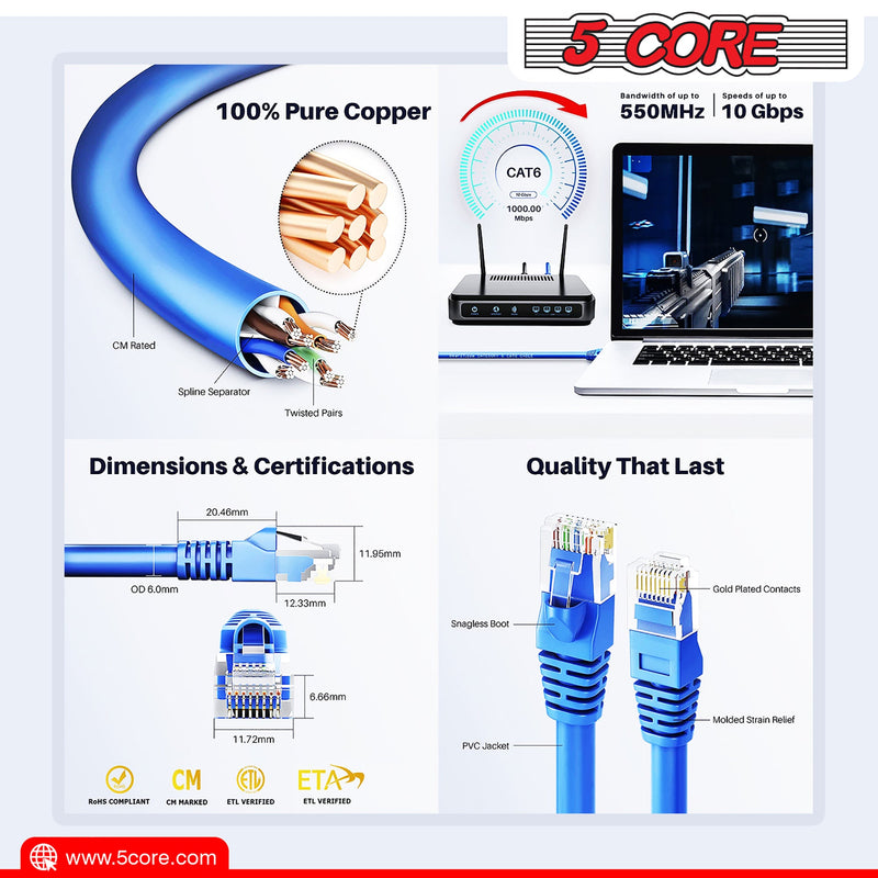 5 Core Ethernet Cable 1.5 Feet 1 Piece Blue Cat 6 Cord Premium RJ45 Internet Cable Cat6 Compatible w Cat 5 Cat 7 Cat 5e Network Cable -ET 1.5FT BLU-16