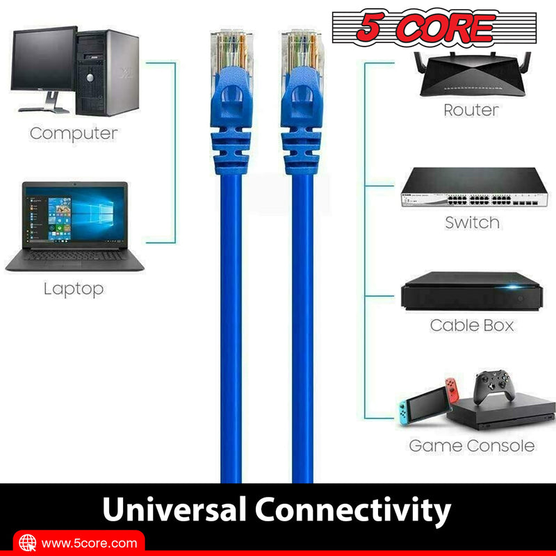 5 Core Ethernet Cable 1.5 Feet 1 Piece Blue Cat 6 Cord Premium RJ45 Internet Cable Cat6 Compatible w Cat 5 Cat 7 Cat 5e Network Cable -ET 1.5FT BLU-6