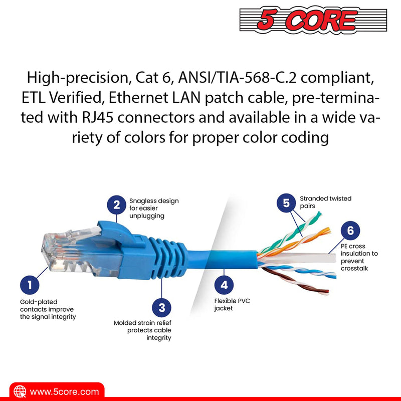 5 Core Ethernet Cable 1.5 Feet 1 Piece Blue Cat 6 Cord Premium RJ45 Internet Cable Cat6 Compatible w Cat 5 Cat 7 Cat 5e Network Cable -ET 1.5FT BLU-12