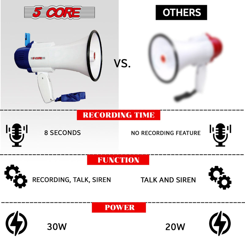5 Core Megaphone Bull Horn 30W Loud Speaker 800 Yard Range Rechargeable USB Bullhorn w Recording Volume Control Siren Noise Maker -8R-USB WOB-11