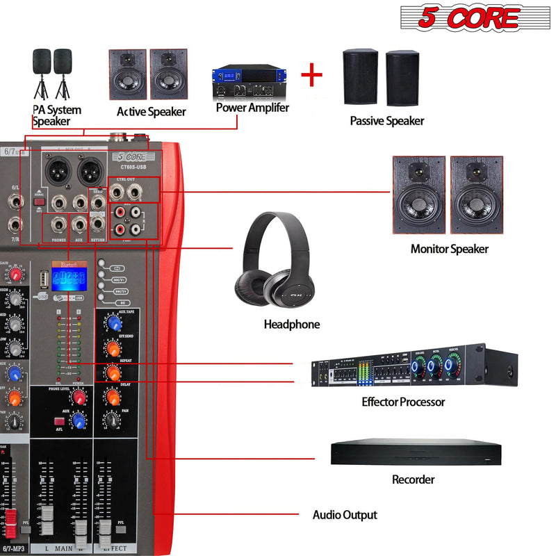 5 Core Audio Mixer DJ Equipment Digital Sound Board Karaoke XLR Mixers Professional 6 Channel Bluetooth USB w Effects for Recording Music Studio PC Podcast Instruments Consola De Sonido - MX 6CH-2