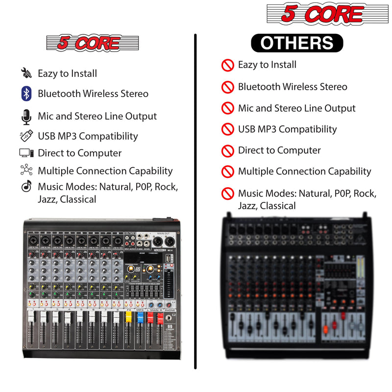 5 Core Audio Mixer 8 Channel DJ Equipment Digital Sound Board Karaoke XLR Mixers Professional Bluetooth USB Interface w Effects for Recording Music Studio PC Podcast Instrument Consola DJ - MX 8CH L-8