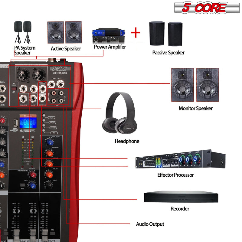 5 Core Professional Audio Mixer DJ Equipment Digital Sound Board Karaoke XLR Mixers Professional 12 Channel Bluetooth USB w Effects for Recording Music Studio PC Podcast Instruments Consola De Sonido - MX 12CH-7