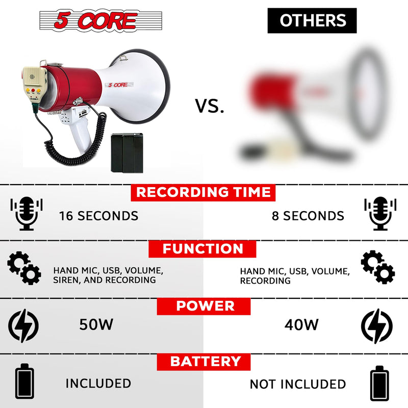 5 Core Bull Horn Megaphone 60W Loud Siren Noise Maker Professional Bullhorn Speaker Rechargeable w Handheld Mic Recording USB SD Card Adjustable Volume for Coaches Speeches Emergencies -77SF WB-7