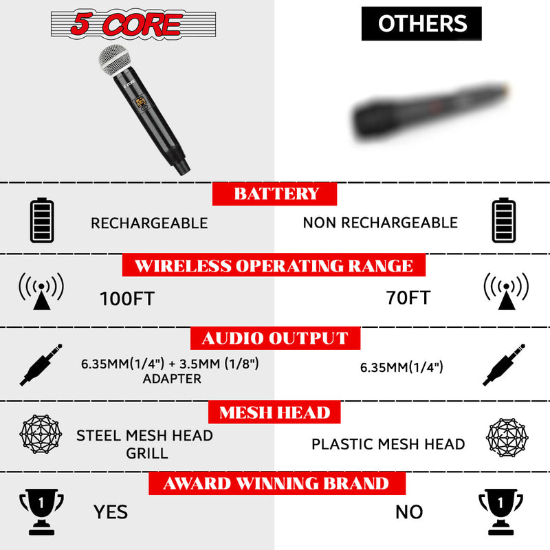 5 Core Wireless Microphones Black Dynamic Microphone 1 Piece Handheld Portable Cordless Microfone Microfono Inalambrico Profesional - WM 1001-8