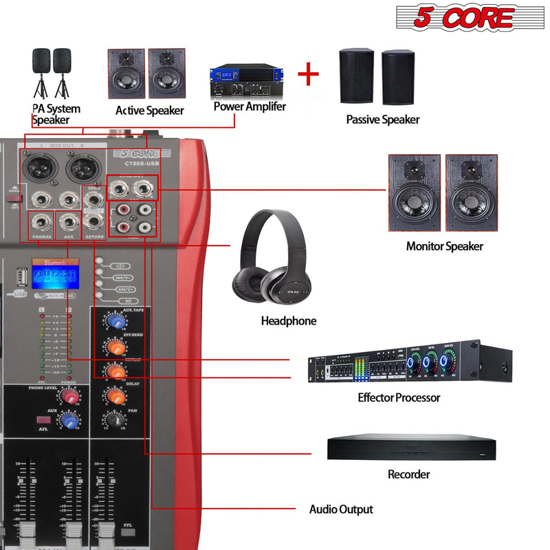 5 Core Audio Mixer DJ Equipment Digital Sound Board Karaoke XLR Mixers Professional 8 Channel Bluetooth USB w Effects for Recording Music Studio PC Podcast Instruments Consola De Sonido - MX 8CH-5
